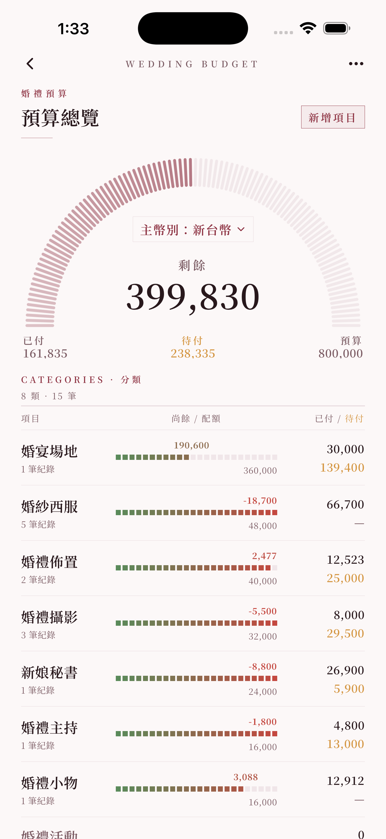 預算總覽:半圓儀表與分類收支