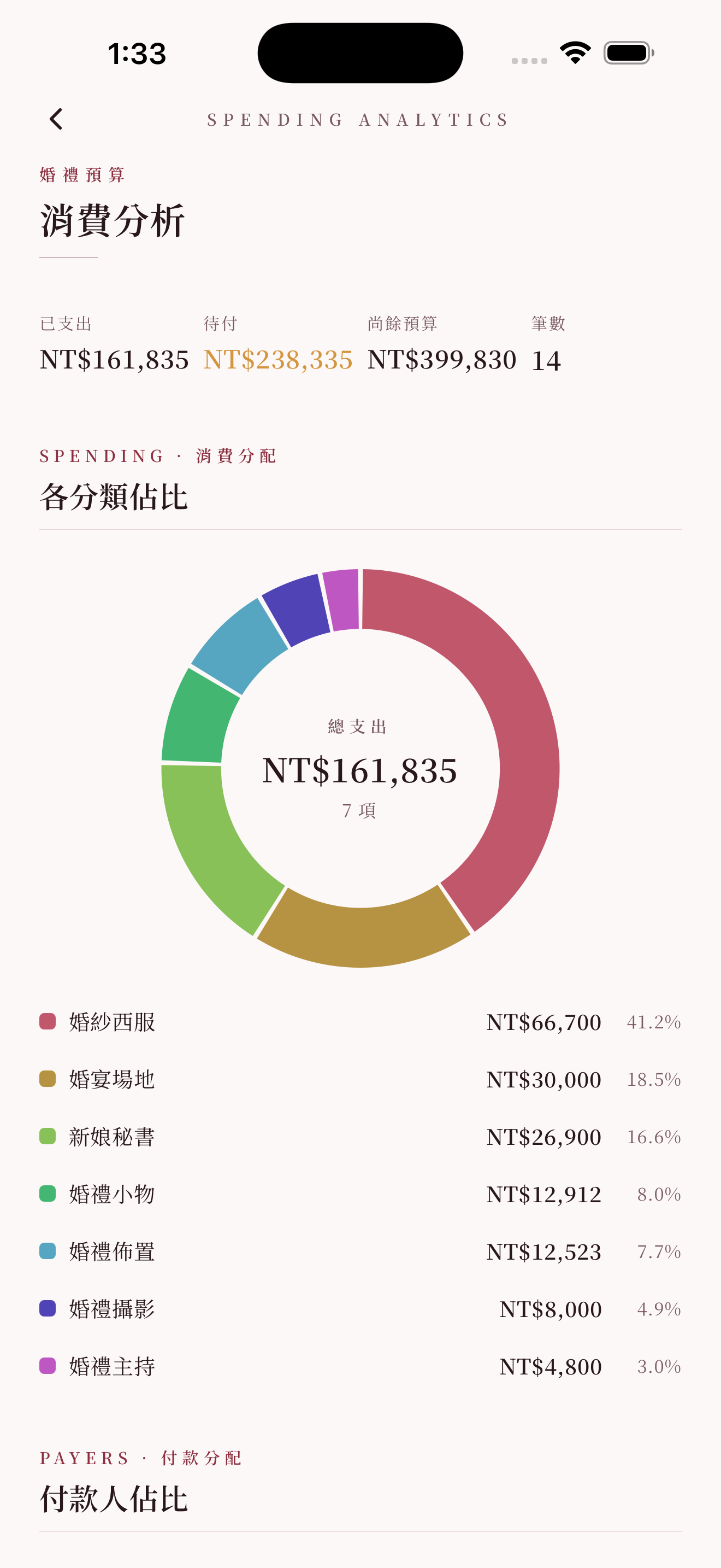 數據分析:消費分配與趨勢